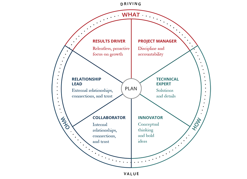 What Is Key Account Management? [+ Checklist]